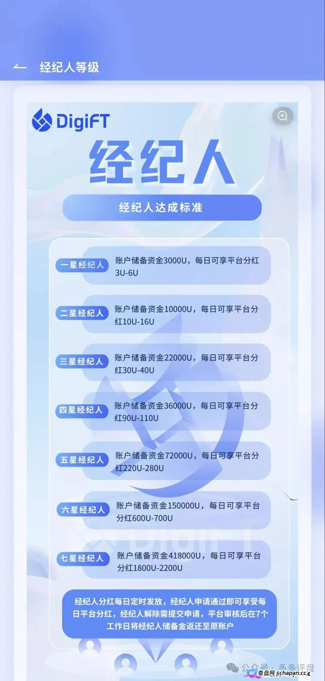 紧急预警｜假冒DigiFT的七星传销盘：3000U锁仓换3U日分红，顶级七星要押41.8万U