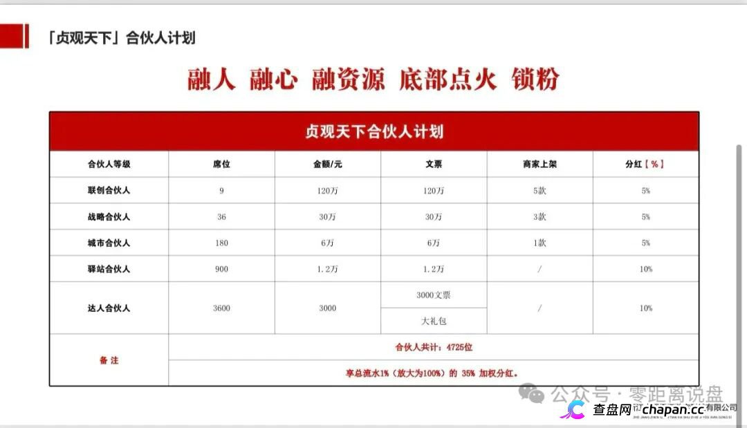 紧急预警｜“贞观天下”国瓷文票：日化2.2%+六级传销，抢单1.6倍权益，提现已变慢，崩盘在即(6)