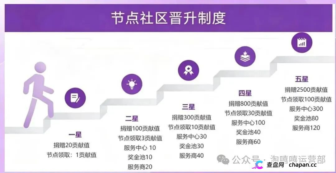淘嘻嘻的坟头草还没长高，星汇甄选就来了｜同一个操盘手，同一套“公排”剧本