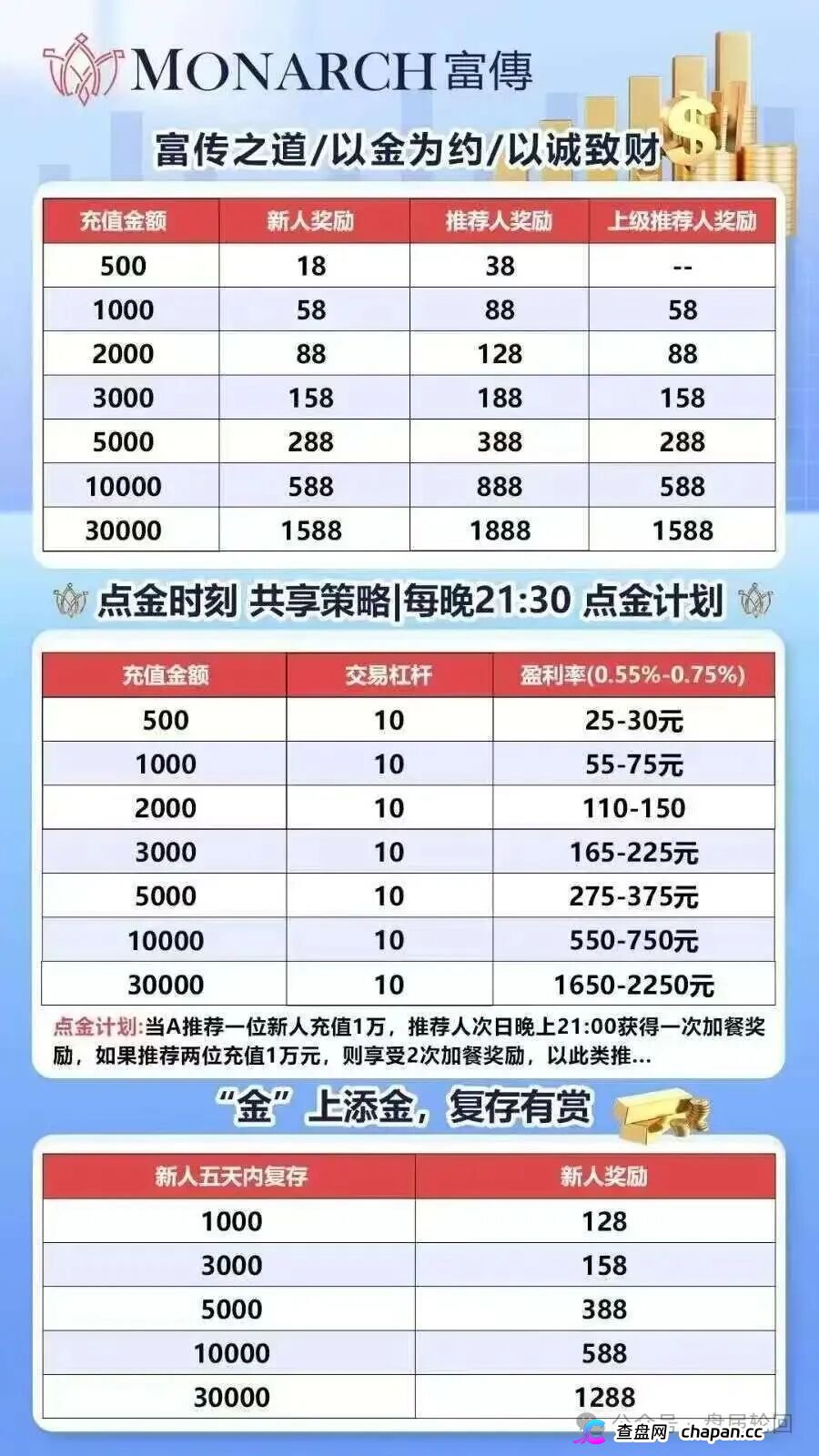 套牌富傅资本、三级传销、0.75%日息——磐石BANDS的“贵金属交易”,收割倒计时已启动(2) 套牌富傅资本、三级传销、0.75%日息——磐石BANDS的“贵金属交易”,收割倒计时已启动(2)
