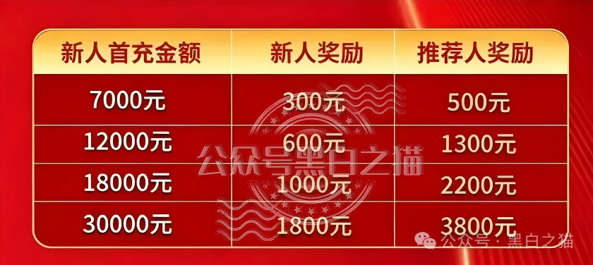 理发店里开“茶话会”、招商会请讲师|东方百优的线下地推收割网:枣庄→滨州→淄博(3) 理发店里开“茶话会”、招商会请讲师|东方百优的线下地推收割网:枣庄→滨州→淄博(3)