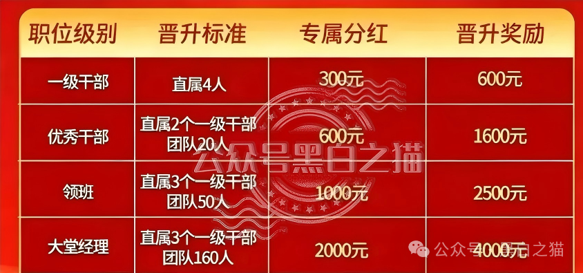 理发店里开“茶话会”、招商会请讲师|东方百优的线下地推收割网:枣庄→滨州→淄博(2) 理发店里开“茶话会”、招商会请讲师|东方百优的线下地推收割网:枣庄→滨州→淄博(2)