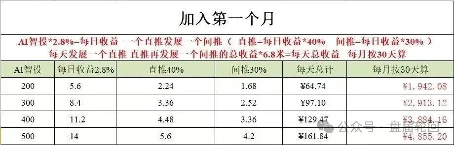 日化2.8%、直推40%、30天翻倍——Toobit套着交易所的壳,装的还是庞氏的魂(2) 日化2.8%、直推40%、30天翻倍——Toobit套着交易所的壳,装的还是庞氏的魂(2)