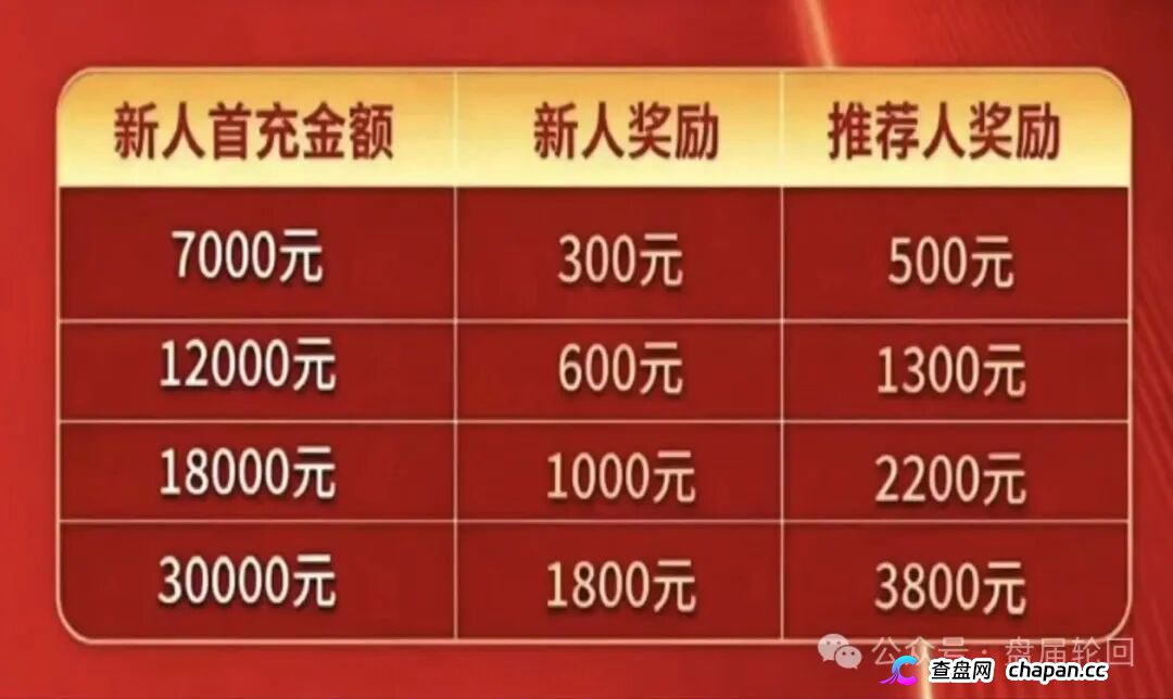 7000元入门、直推4人升干部、团队破万当副总——东方百优换了个名字，还是东富的魂