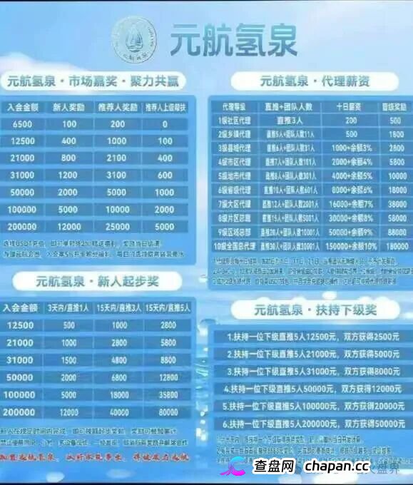 十级代理、6500元入门、汉克二割——元航氢泉的传销骨架，比你想象的更庞大
