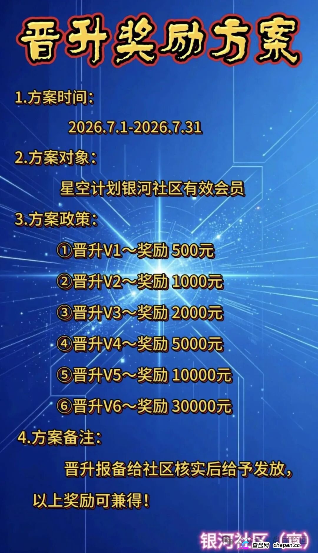 查无此“基金会”｜星空计划SUN代币：一张MSB牌照几百美元，你信的是Web3还是空气？
