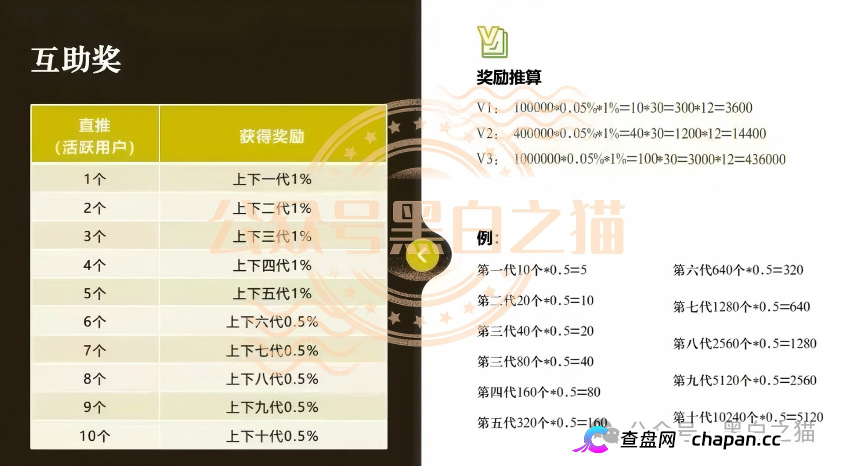 古玩城里办公的“部委项目”——华夏智享·国农甄选的六级拉人头，抽的是上下十代的本金