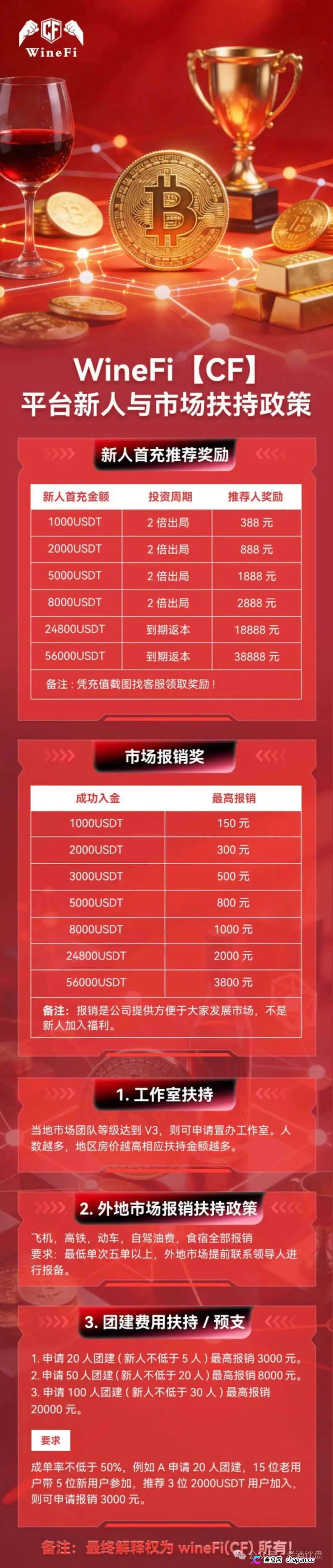 深度曝光WineFi（CF）红酒链上资金盘：红酒实体只是收割外衣，多层拉人头庞氏骗局实锤！