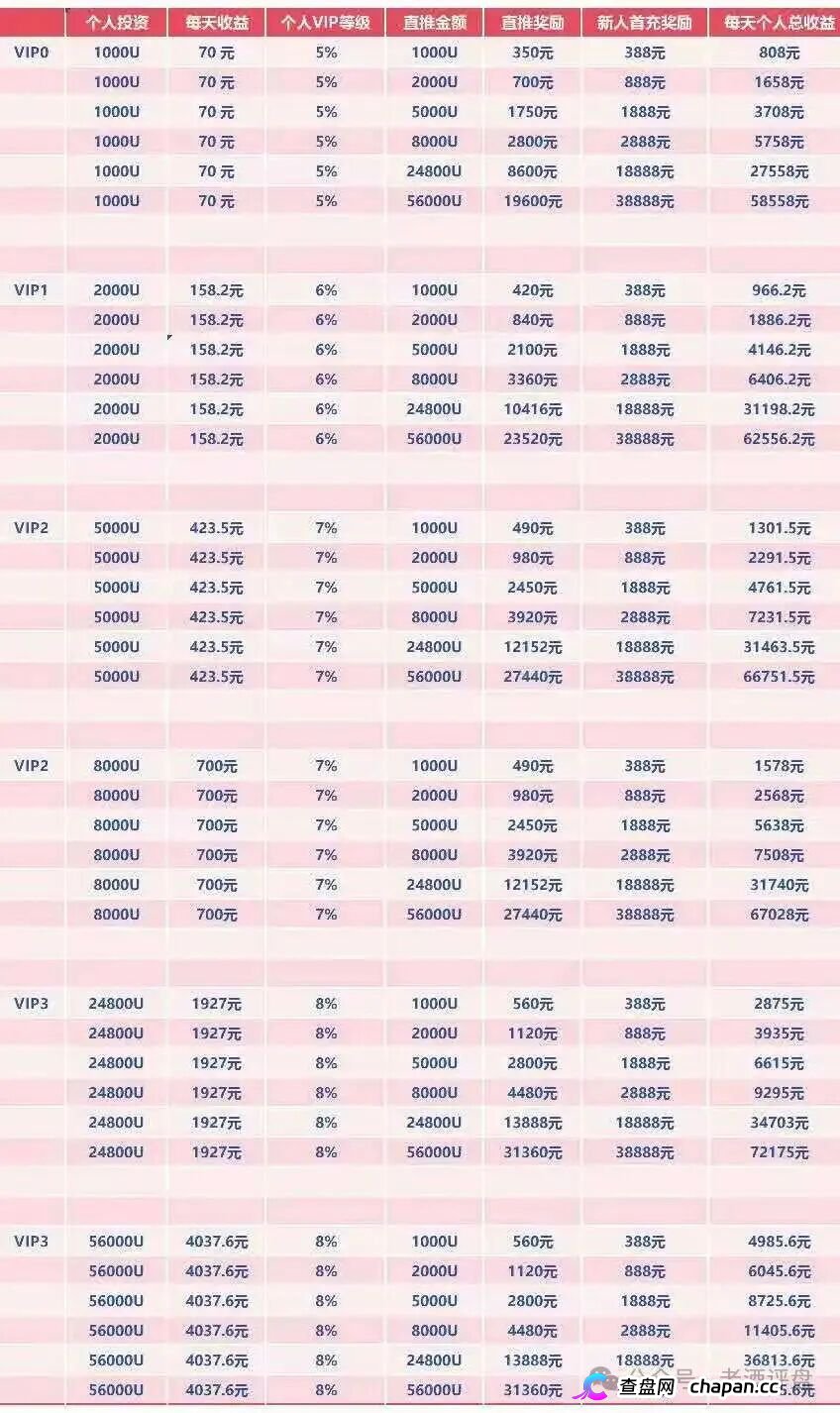 查无此“资产”——WineFi的红酒传销帝国,已经踩了三条红线(4) 查无此“资产”——WineFi的红酒传销帝国,已经踩了三条红线(4)