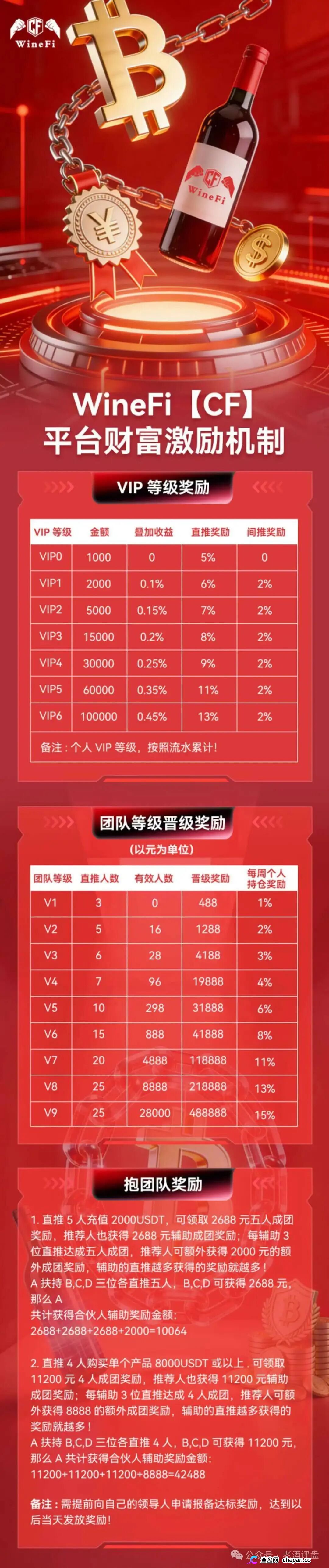 查无此“资产”——WineFi的红酒传销帝国，已经踩了三条红线
