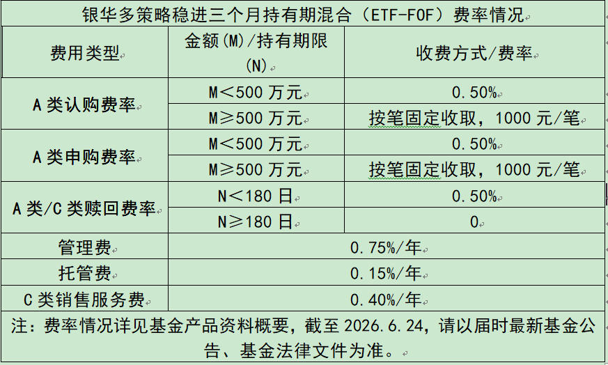 多元资产配置新范式 银华多策略稳进三个月持有期混合（ETF-FOF）正在发行中