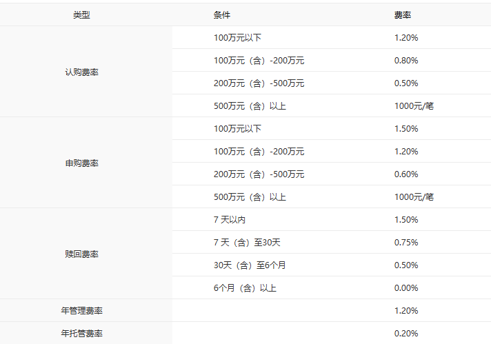 8只产品净值翻倍、多只同类领跑：中银基金的体系化力量(7)