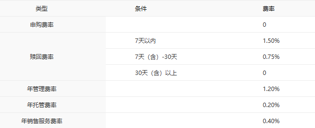 8只产品净值翻倍、多只同类领跑：中银基金的体系化力量(9)