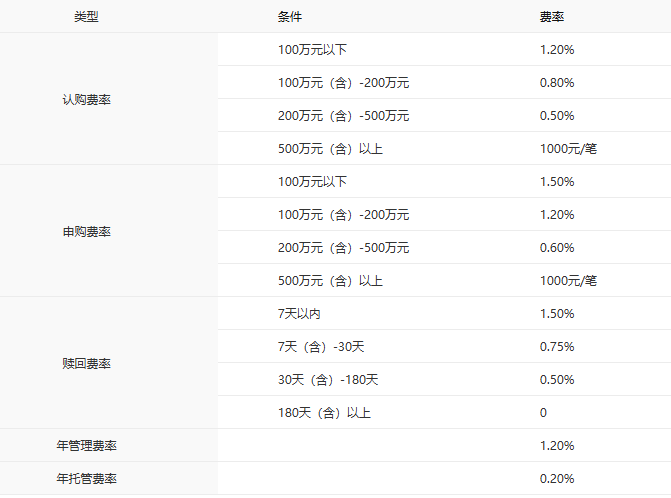 8只产品净值翻倍、多只同类领跑：中银基金的体系化力量(1)