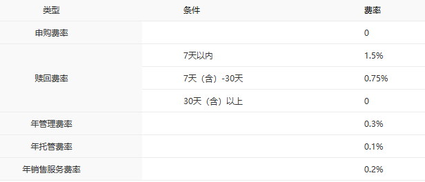 8只产品净值翻倍、多只同类领跑：中银基金的体系化力量(15)