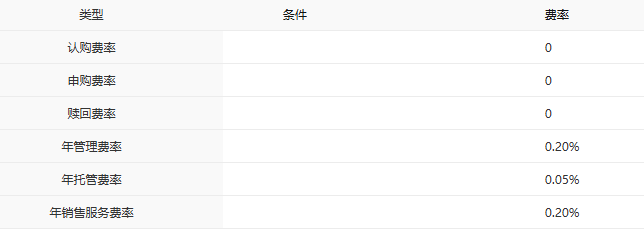 8只产品净值翻倍、多只同类领跑：中银基金的体系化力量(13)