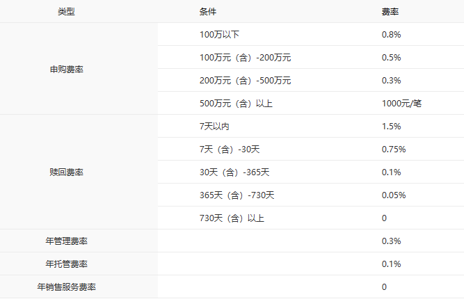 8只产品净值翻倍、多只同类领跑：中银基金的体系化力量(14)