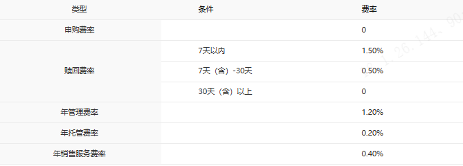 8只产品净值翻倍、多只同类领跑：中银基金的体系化力量(11)