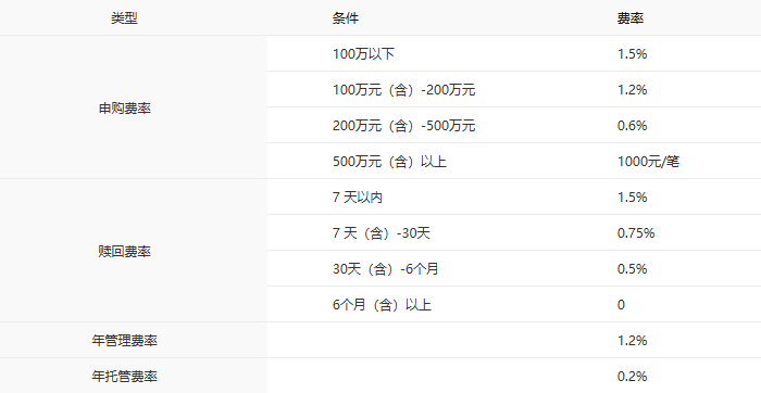 8只产品净值翻倍、多只同类领跑：中银基金的体系化力量(3)