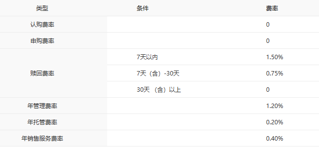 8只产品净值翻倍、多只同类领跑：中银基金的体系化力量(2)