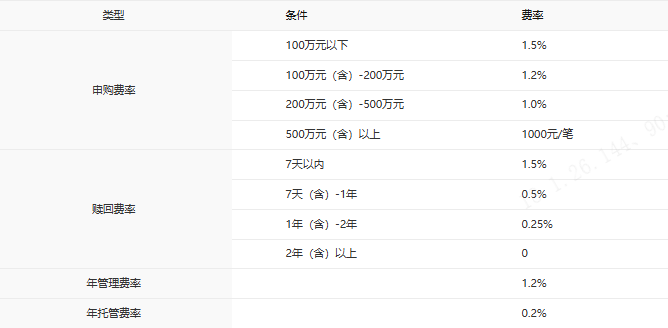 8只产品净值翻倍、多只同类领跑：中银基金的体系化力量(10)