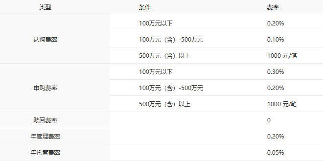 8只产品净值翻倍、多只同类领跑：中银基金的体系化力量(12)
