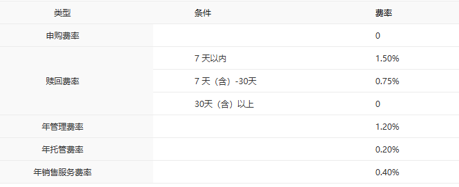 8只产品净值翻倍、多只同类领跑：中银基金的体系化力量(4)
