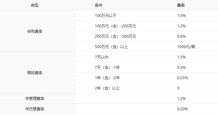 8只产品净值翻倍、多只同类领跑：中银基金的体系化力量(8)