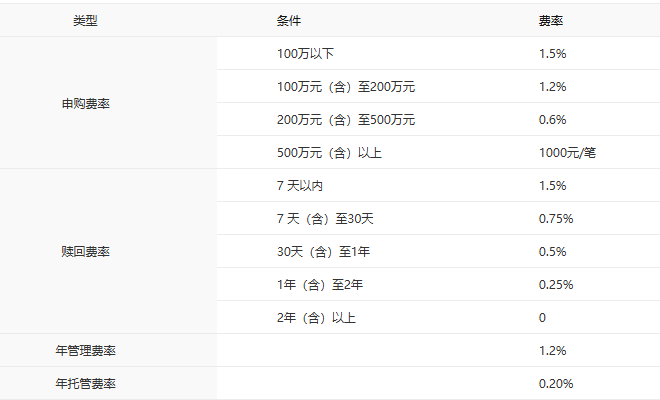 8只产品净值翻倍、多只同类领跑：中银基金的体系化力量(5)