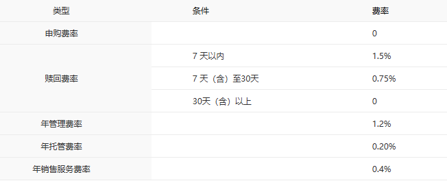 8只产品净值翻倍、多只同类领跑：中银基金的体系化力量(6)