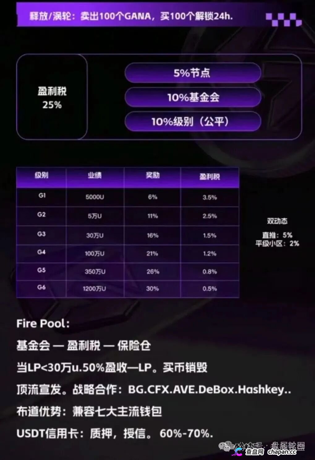 GANA的“皇帝新装”｜Web3支付是假的，战略合作是假的，只有你的钱是真的
