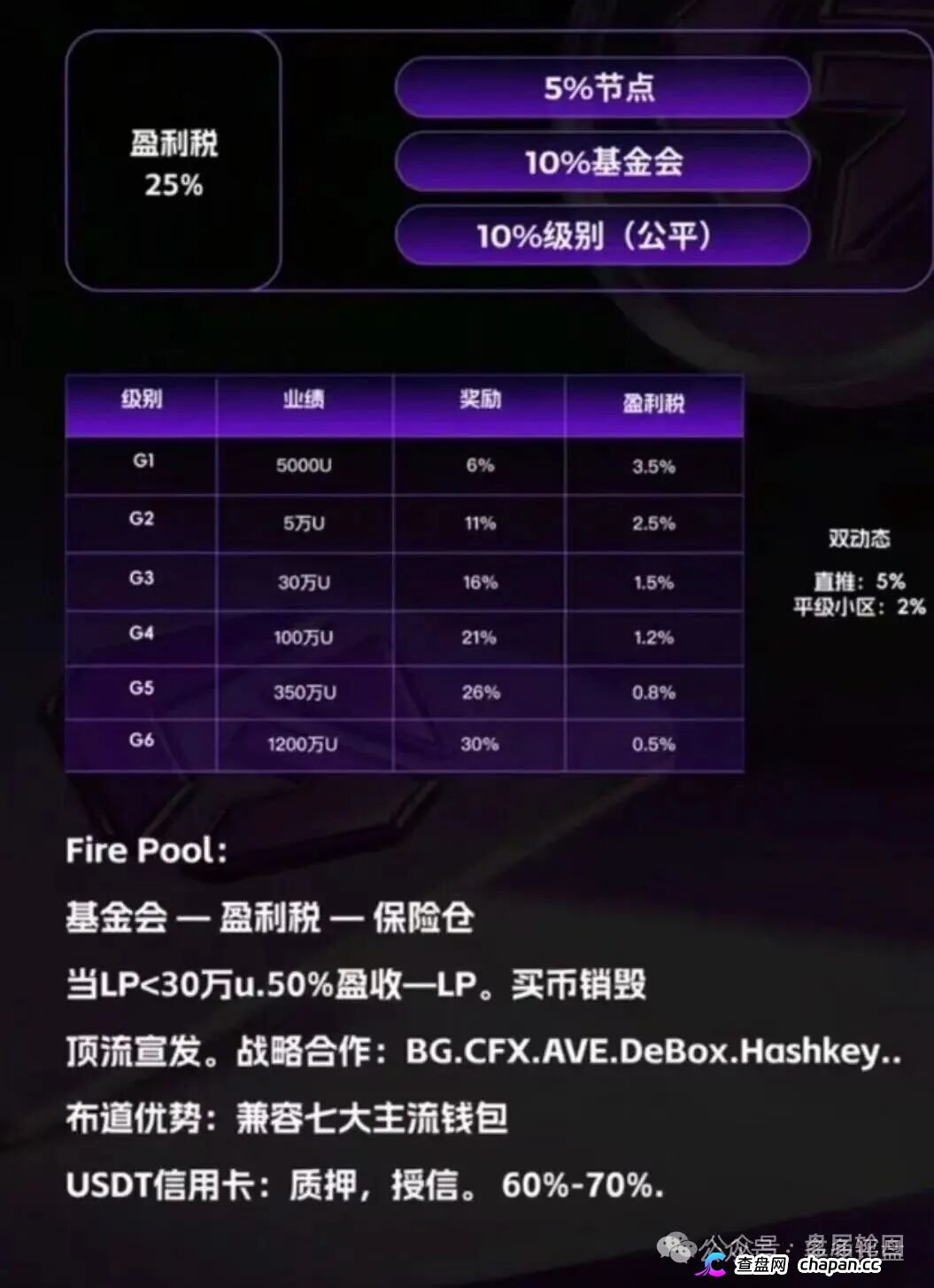 GANA的“皇帝新装”｜Web3支付是假的，战略合作是假的，只有你的钱是真的