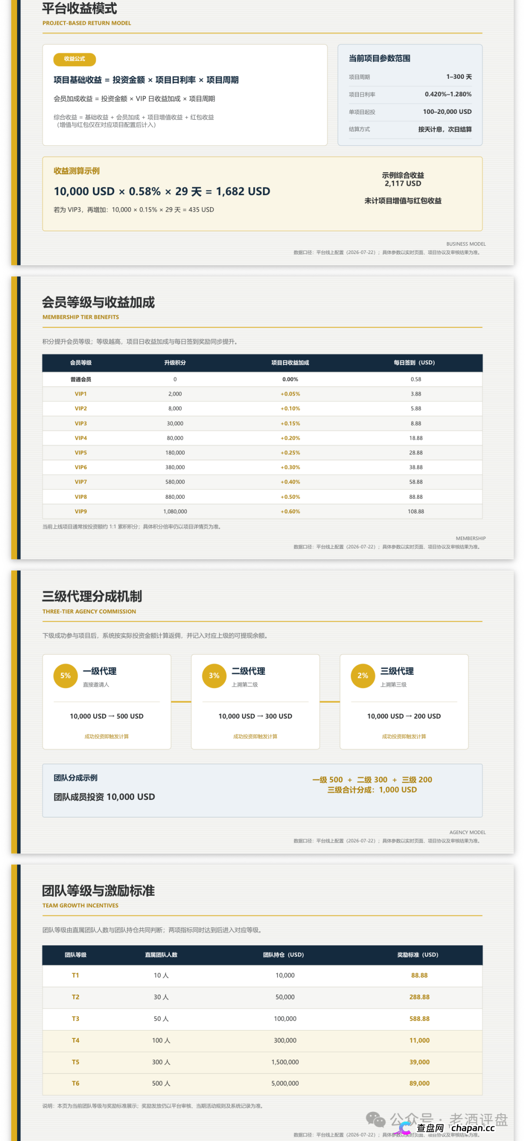 瑭明资本租张香港中环照片就敢称家办，SFC牌照压根不允许对内公开募资理财