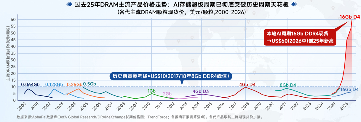 把握高端制造长期红利 华夏基金吕佳玮解码AI制造超级周期