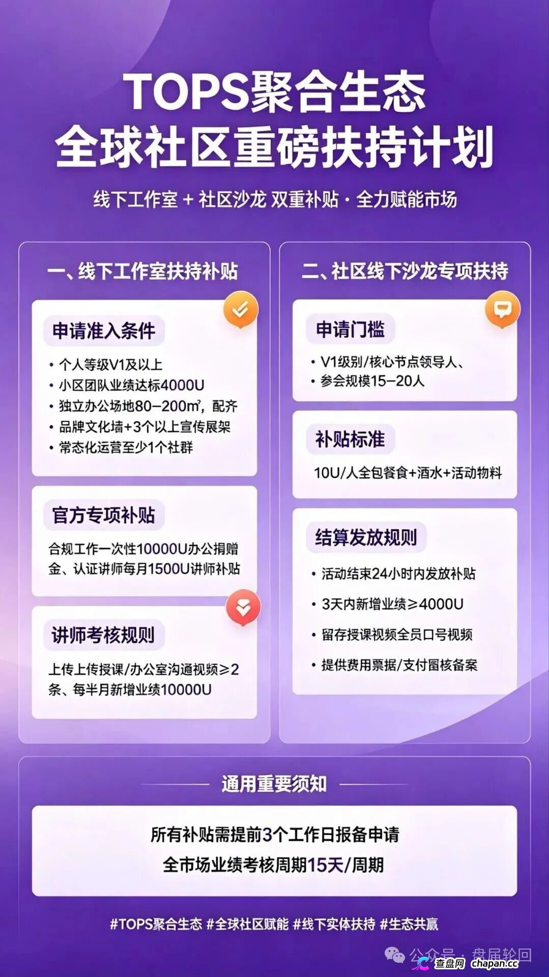TOPS聚合生态｜V1升V4要拉多少人？百城联动线下沙龙，签的是业绩军令状还是传