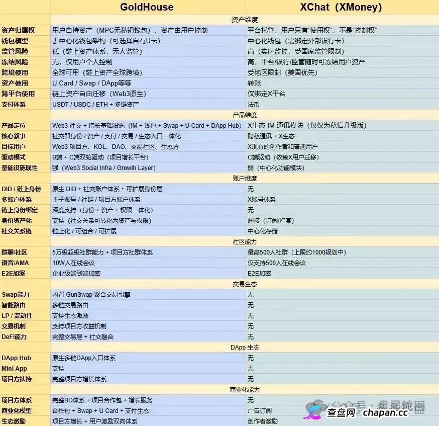 GANA的“皇帝新装”｜Web3支付是假的，战略合作是假的，只有你的钱是真的