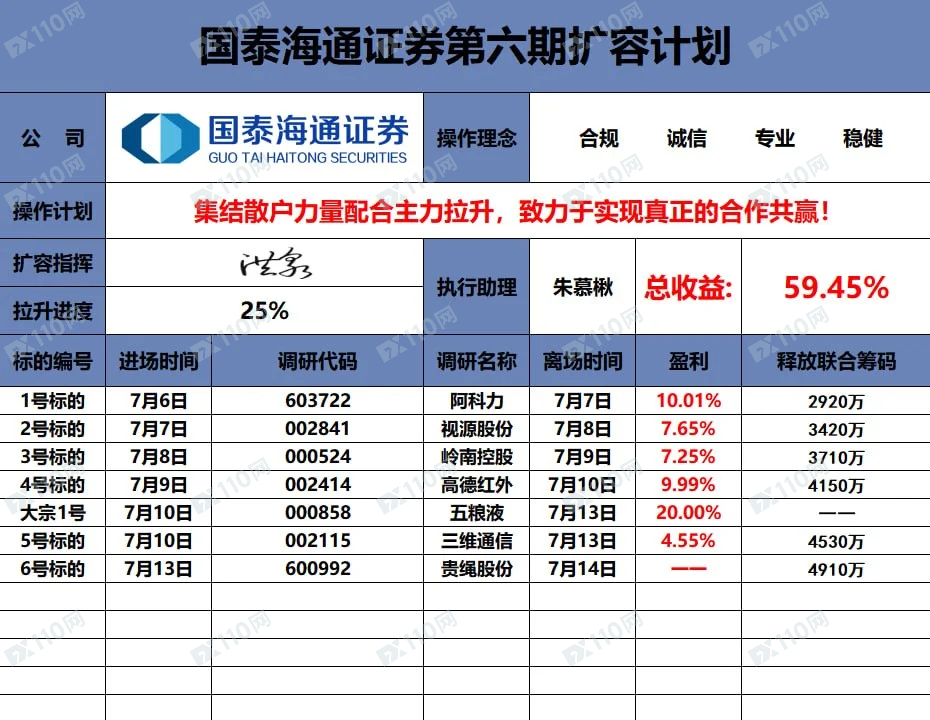 新型骗局：国泰海通证券股票投资差点被骗20w(3)