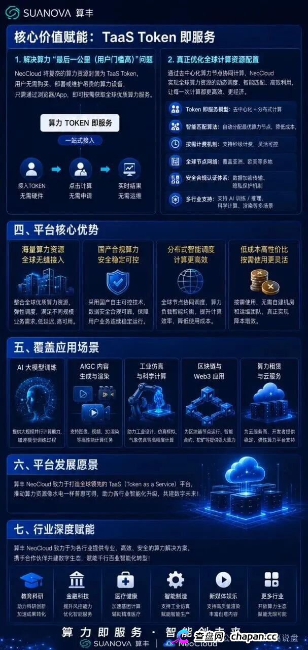 曝光算丰SUANOVA NeoCloud算力骗局：披着AI算力外衣的庞氏资金盘骗局