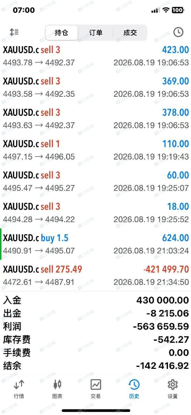 SBCFX星桥资本恶意拉爆账户！