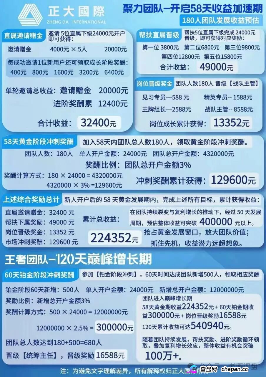 警惕“正大国际”期货跟单骗局，高收益资金盘泡沫濒临破裂！(5)