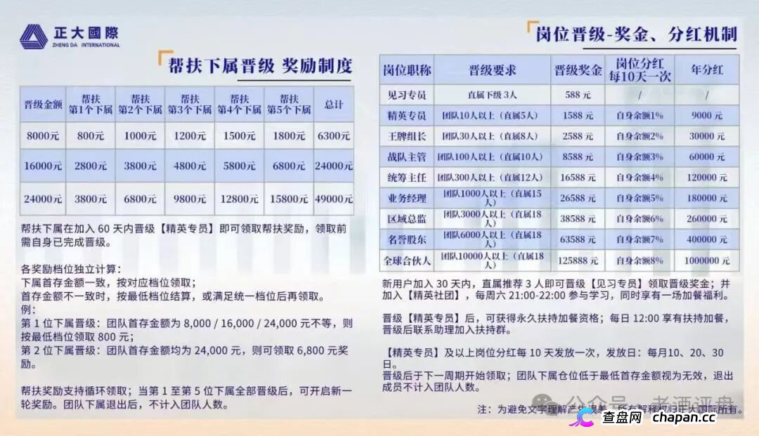 警惕“正大国际”期货跟单骗局，高收益资金盘泡沫濒临破裂！(4)