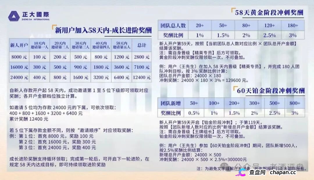 紧急预警｜“正大国际”期货套牌杀猪盘：4月割完5月换名6月再割400人——操盘手一句“进军日本”锁仓6个月，和跑路没区别