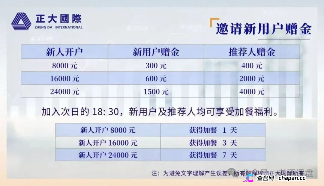 紧急预警｜“正大国际”期货套牌杀猪盘：4月割完5月换名6月再割400人——操盘手一句“进军日本”锁仓6个月，和跑路没区别