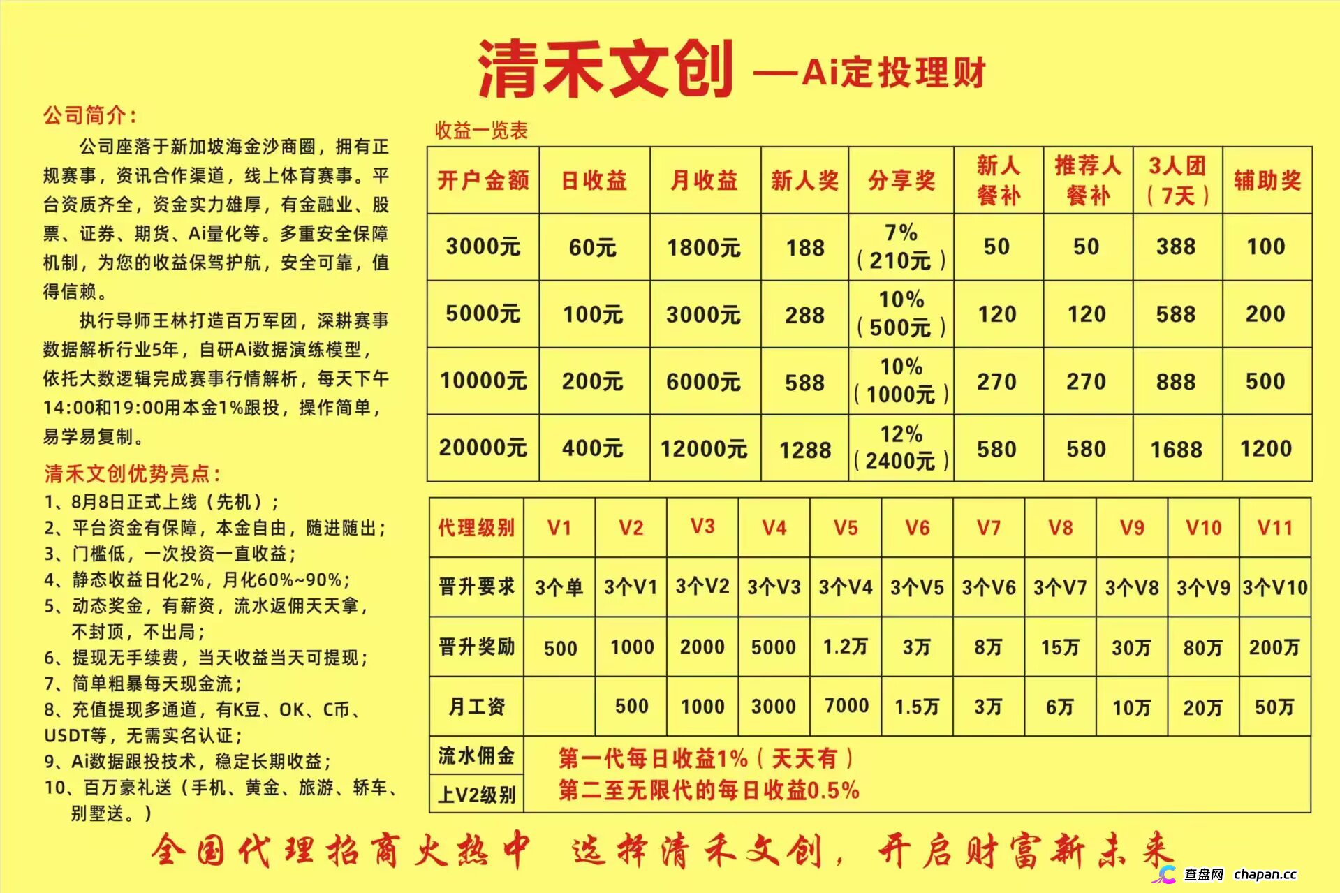 清禾文创：该项目的高息承诺，操盘手的跑路剧本，崩盘风险极高，立即撤出