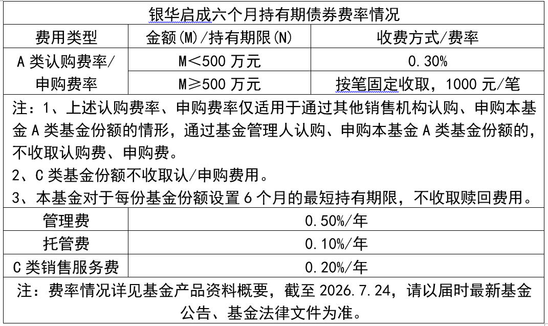股债并举捕捉机遇 银华启成六个月持有期债券今起发行