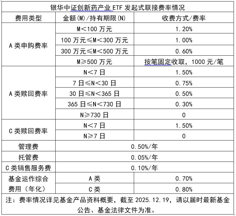 创新药热度再起 是短期情绪还是产业拐点确认?(2) 创新药热度再起 是短期情绪还是产业拐点确认?(2)