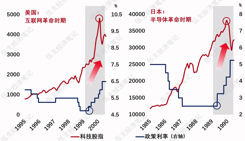 伍戈:基本面在回归?(3) 伍戈:基本面在回归?(3)