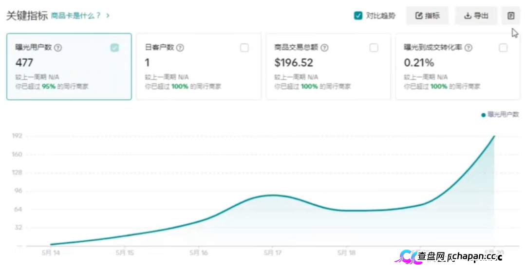 紧急预警｜“CPC聚合”：Wish官方从未合作，60U激活码是入金门槛，三级拉人头是传销