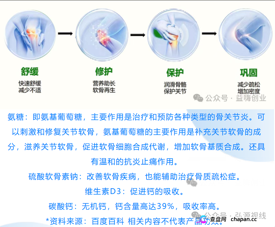 康富森牌氨糖软骨素钙胶囊宣传乱象，老年群体不应该被如此收割