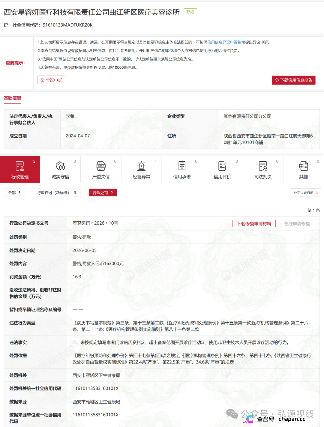 屡罚不改！西安星容妍曲江医美诊所再遭重罚，三项违规触碰医美安全红线